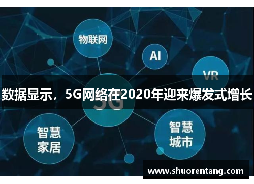 数据显示，5G网络在2020年迎来爆发式增长